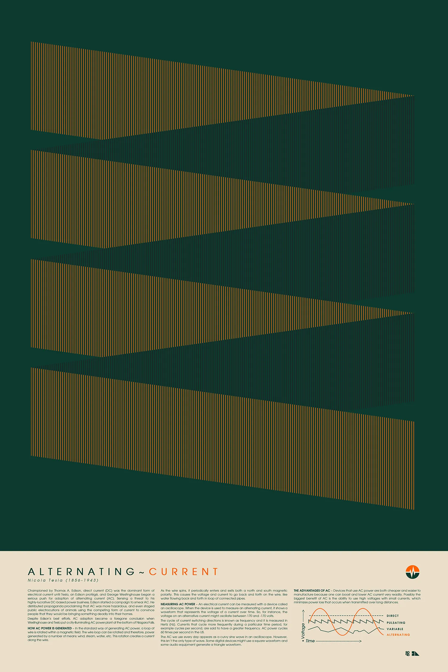 Alternating Current