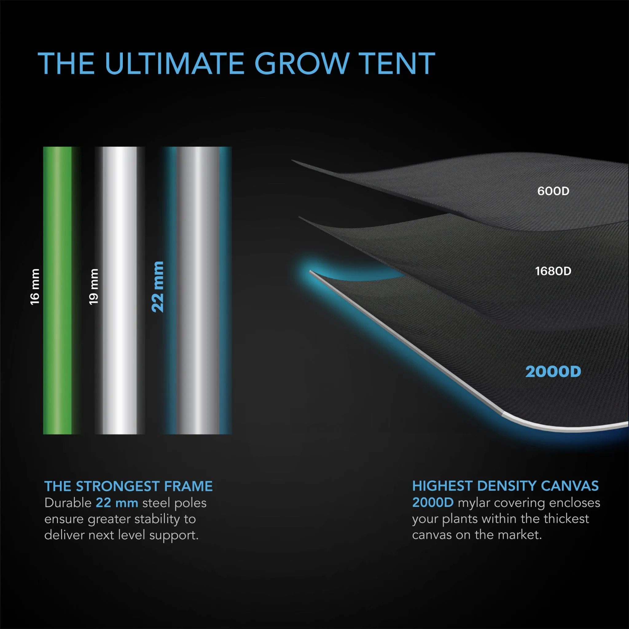 CLOUDLAB 722, Advance Grow Tent 2x2, Thickest 1 In. Poles, Highest Density 2000D Diamond Mylar Canvas, 24" x 24" x 72"