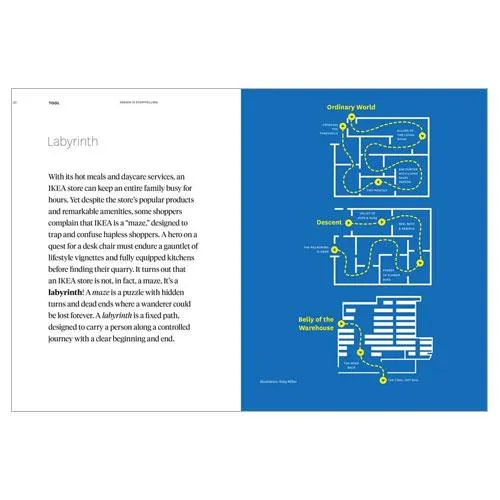 Design Is Storytelling
