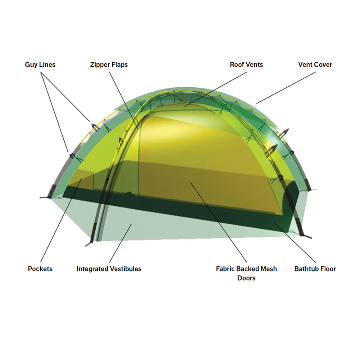 Hilleberg Allak 3 Tent
